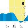 Adak Bight tide chart for Sunday, April 6, 2025