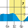 Adak Bight tide chart for Monday, April 7, 2025