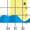Adak Bight tide chart for Tuesday, April 8, 2025