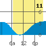 Adak Bight tide chart for Sunday, May 11, 2025