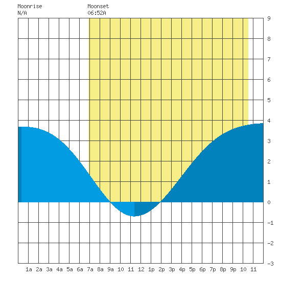 Adak Bight tide chart for Tuesday, May 13, 2025