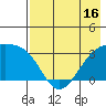 Adak Bight tide chart for Friday, May 16, 2025
