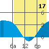 Adak Bight tide chart for Saturday, May 17, 2025