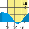 Adak Bight tide chart for Sunday, May 18, 2025