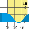 Adak Bight tide chart for Monday, May 19, 2025