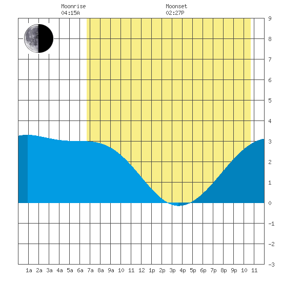 Adak Bight tide chart for Tuesday, May 20, 2025