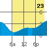 Adak Bight tide chart for Friday, May 23, 2025