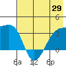 Adak Bight tide chart for Thursday, May 29, 2025