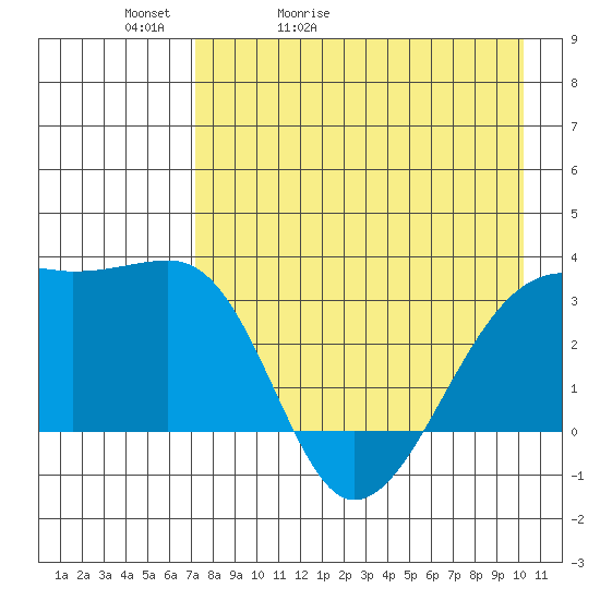 Adak Bight tide chart for Friday, May 2, 2025