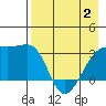Adak Bight tide chart for Friday, May 2, 2025
