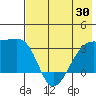 Adak Bight tide chart for Friday, May 30, 2025