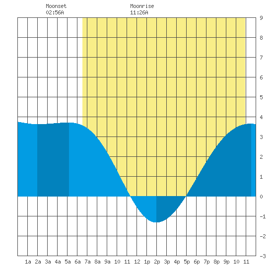 Adak Bight tide chart for Saturday, May 31, 2025