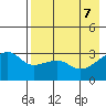 Adak Bight tide chart for Wednesday, May 7, 2025