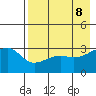 Adak Bight tide chart for Thursday, May 8, 2025