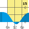 Adak Bight tide chart for Sunday, June 15, 2025