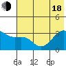 Adak Bight tide chart for Wednesday, June 18, 2025