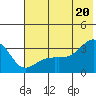 Adak Bight tide chart for Friday, June 20, 2025