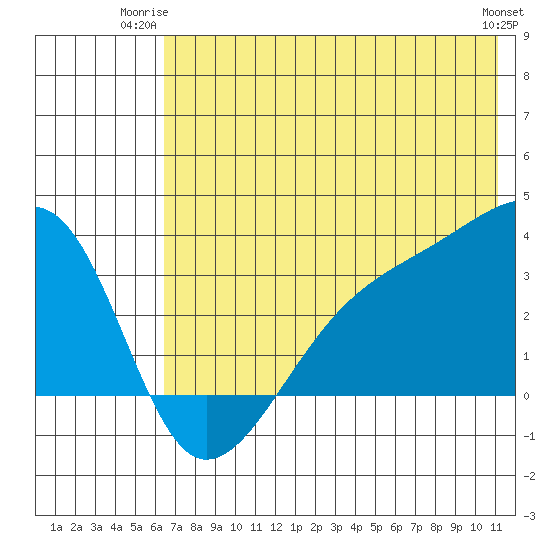 Adak Bight tide chart for Monday, June 23, 2025