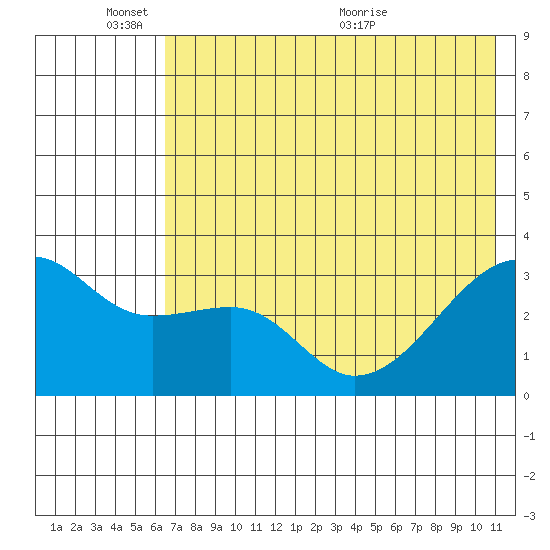 Adak Bight tide chart for Tuesday, June 3, 2025