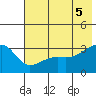 Adak Bight tide chart for Thursday, June 5, 2025