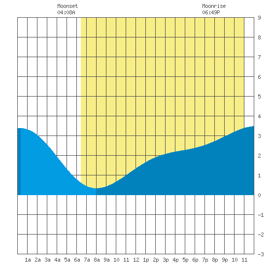 Adak Bight tide chart for Friday, June 6, 2025