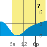 Adak Bight tide chart for Saturday, June 7, 2025