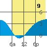 Adak Bight tide chart for Monday, June 9, 2025