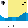 Adak Bight tide chart for Thursday, July 17, 2025
