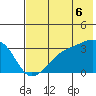 Adak Bight tide chart for Sunday, July 6, 2025