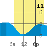 Adak Bight tide chart for Monday, August 11, 2025