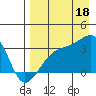 Adak Bight tide chart for Monday, August 18, 2025