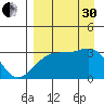 Adak Bight tide chart for Saturday, August 30, 2025