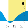 Adak Bight tide chart for Wednesday, August 6, 2025