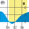 Adak Bight tide chart for Friday, August 8, 2025
