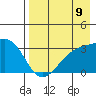 Adak Bight tide chart for Saturday, August 9, 2025
