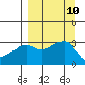 Adak Bight tide chart for Wednesday, September 10, 2025
