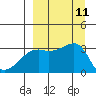 Adak Bight tide chart for Thursday, September 11, 2025