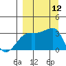 Adak Bight tide chart for Friday, September 12, 2025