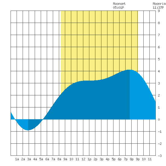 Adak Bight tide chart for Saturday, September 13, 2025