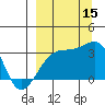 Adak Bight tide chart for Monday, September 15, 2025