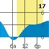 Adak Bight tide chart for Wednesday, September 17, 2025