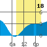 Adak Bight tide chart for Thursday, September 18, 2025