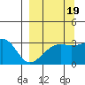 Adak Bight tide chart for Friday, September 19, 2025