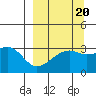 Adak Bight tide chart for Saturday, September 20, 2025