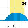 Adak Bight tide chart for Friday, September 26, 2025