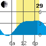 Adak Bight tide chart for Monday, September 29, 2025