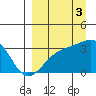 Adak Bight tide chart for Wednesday, September 3, 2025