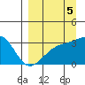 Adak Bight tide chart for Friday, September 5, 2025