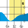 Adak Bight tide chart for Saturday, September 6, 2025