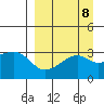 Adak Bight tide chart for Monday, September 8, 2025